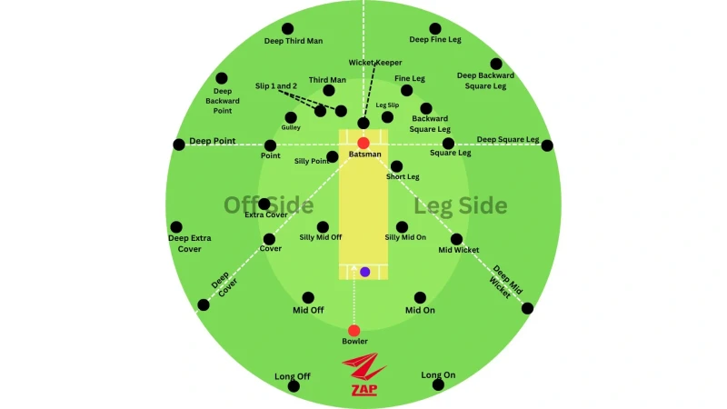 Cricket Fielding Positions Explained