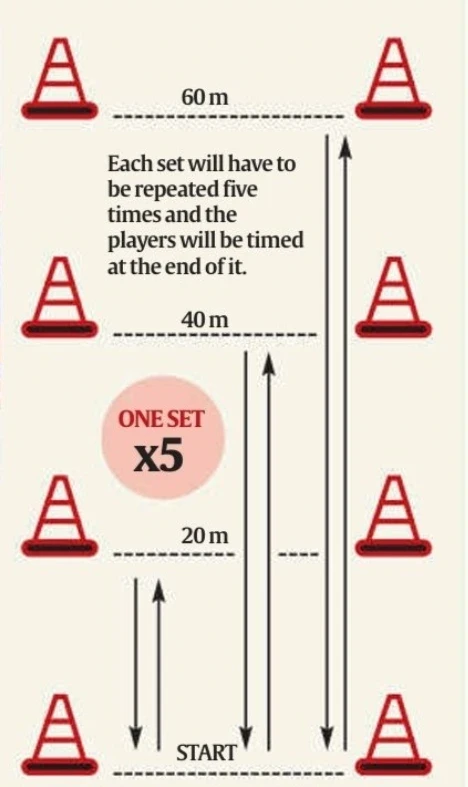 Bronco Test Explained: BCCI’s New Endurance Benchmark for Players